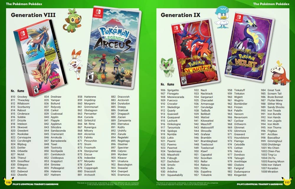 Pojo's Unofficial Ultimate Pokemon Trainer's Handbook: 8.5 x 11 x 0.40 / Paperback / 128
