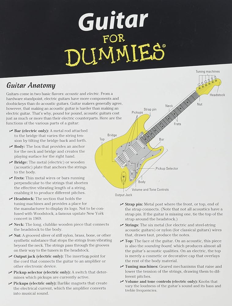 Guitar for Dummies "Cheat Sheet" Foldout: Guitar Anatomy, Chords, Scales, Tab, and Reading Music cover image