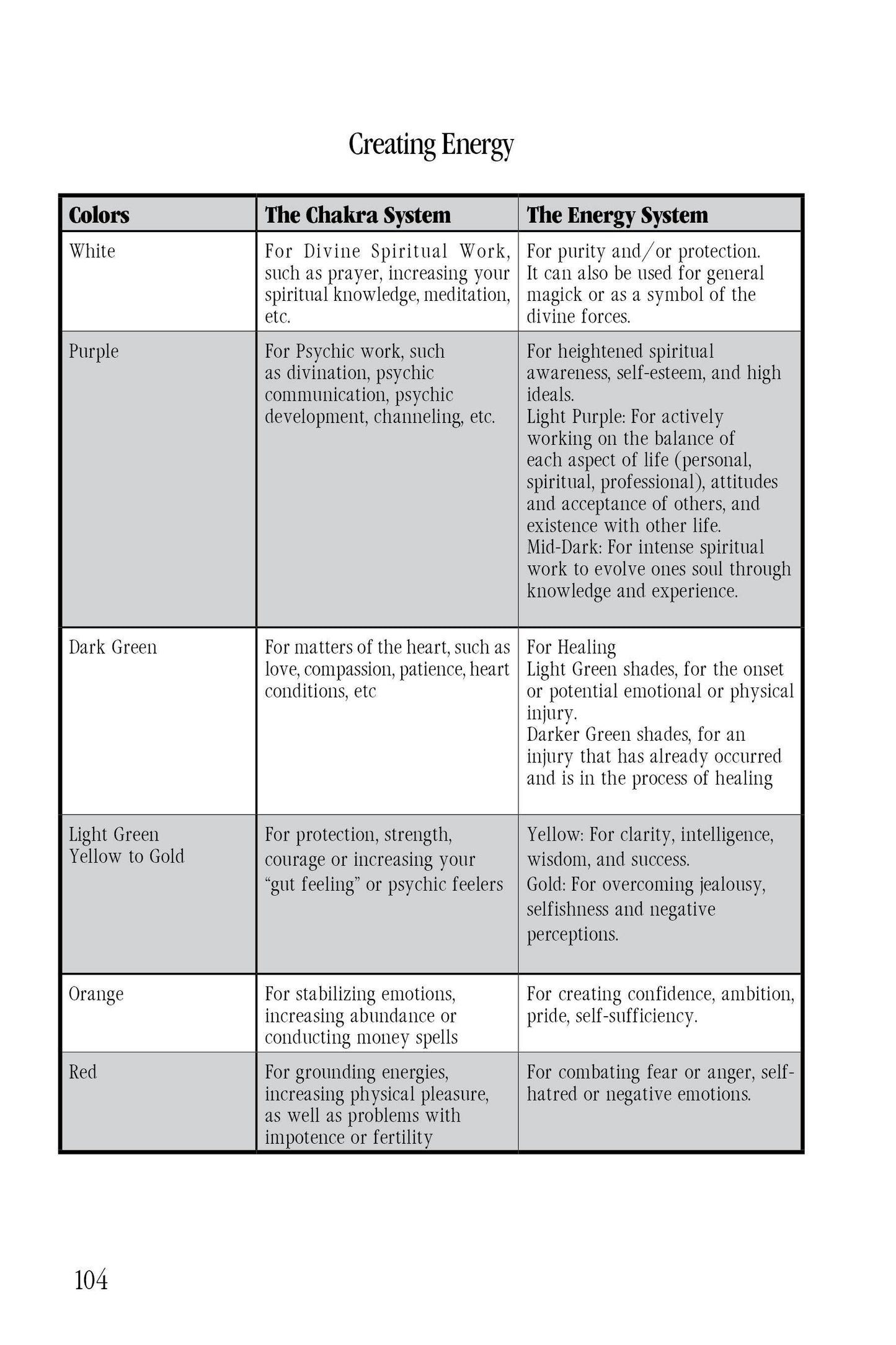 Pagan Metaphysics 101: The Beginning of Enlightenment