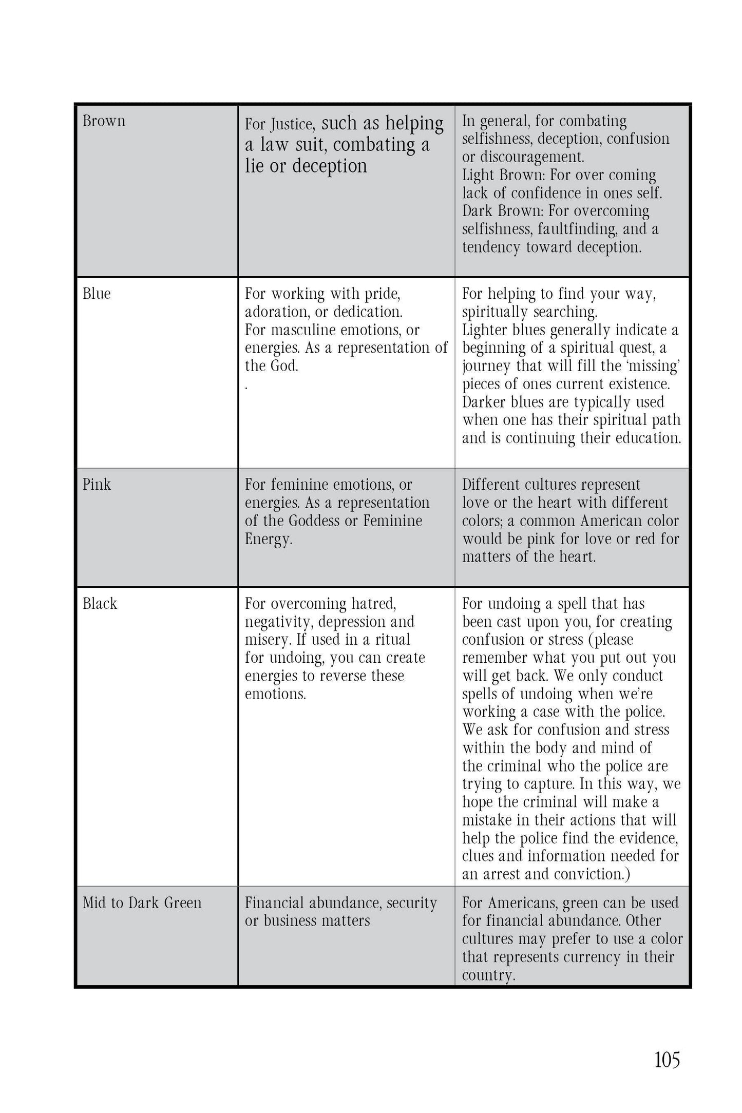 Pagan Metaphysics 101: The Beginning of Enlightenment